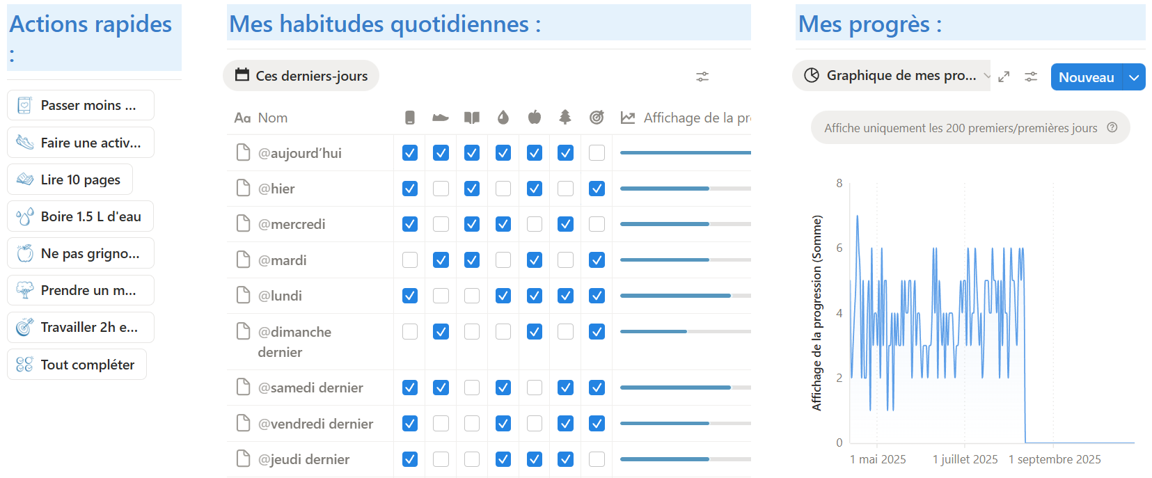 Vue quotidienne du tracker d'habitudes