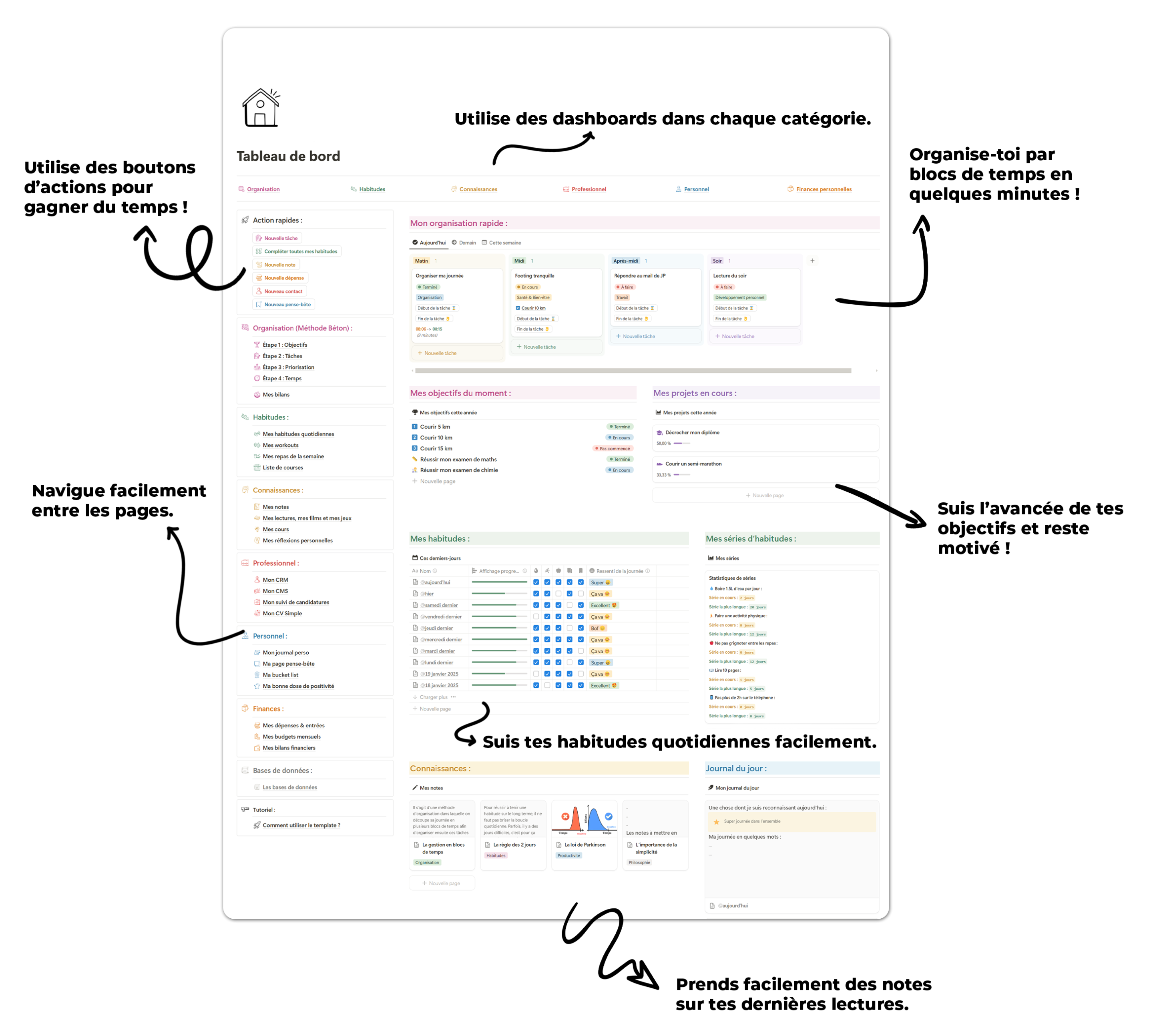 Dashboard du Second Cerveau