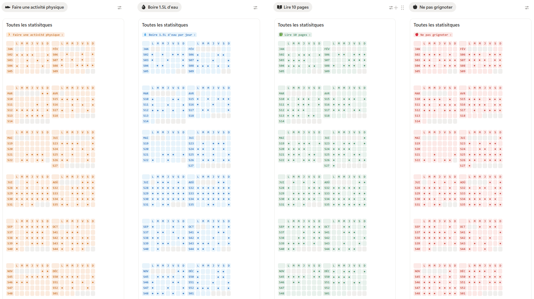 Bilan annuel dans le Second Cerveau
